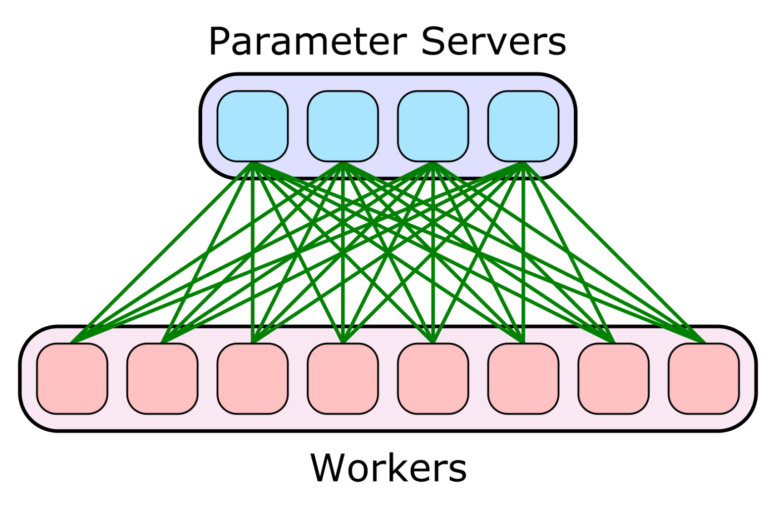 distributed-training-on-multiple-gpus-seimaxim