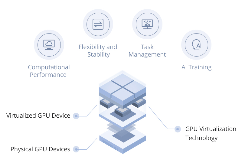 Role of GPU Servers in boosting business
