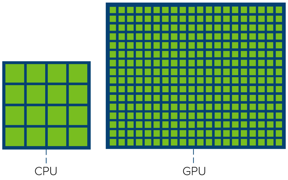 CPU vs GPU cores
