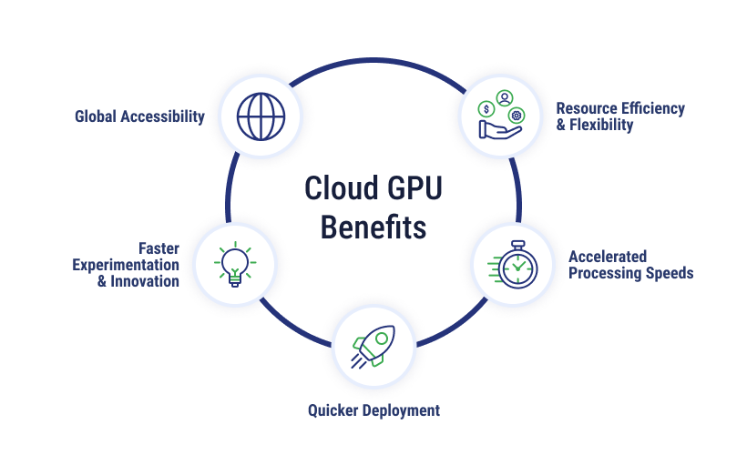 Cloud GPU Benefits
