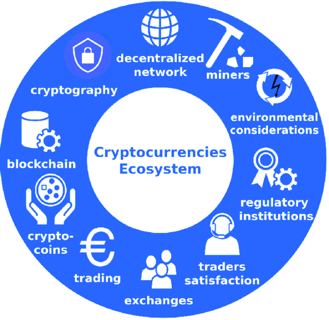 Cryptocurrency Ecosystem

