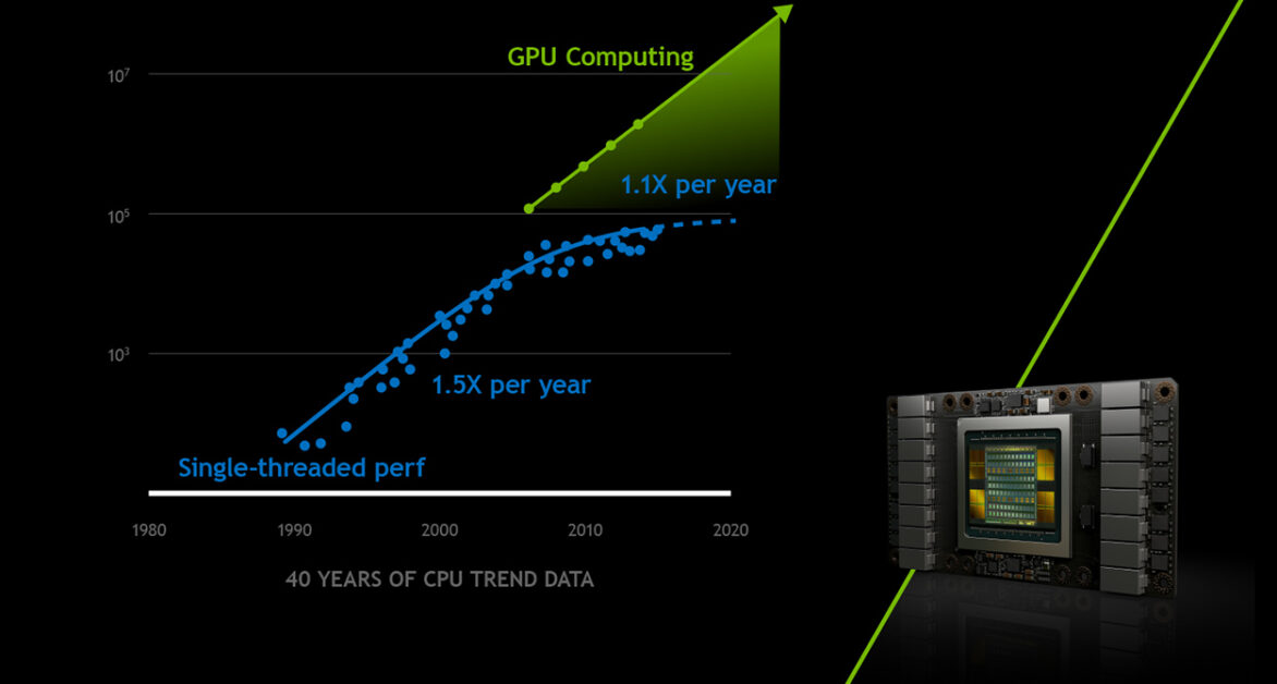 Rise in GPU Computing
